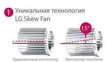 skew_fan_технология